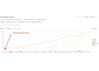 8-Web.ru - Агентство комплексного интернет-маркетинга